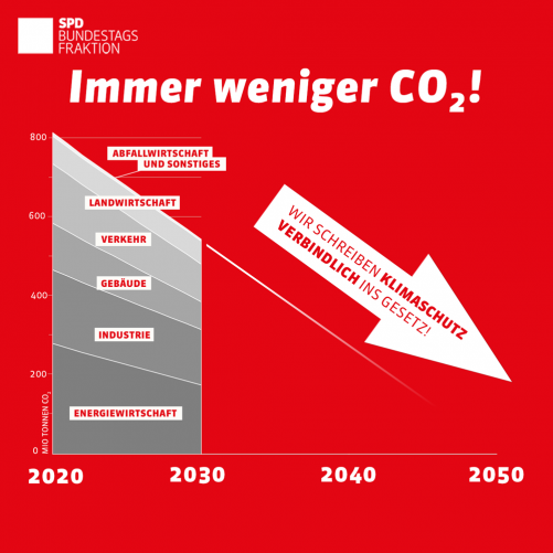 Klimaschutzgesetz_231019_2