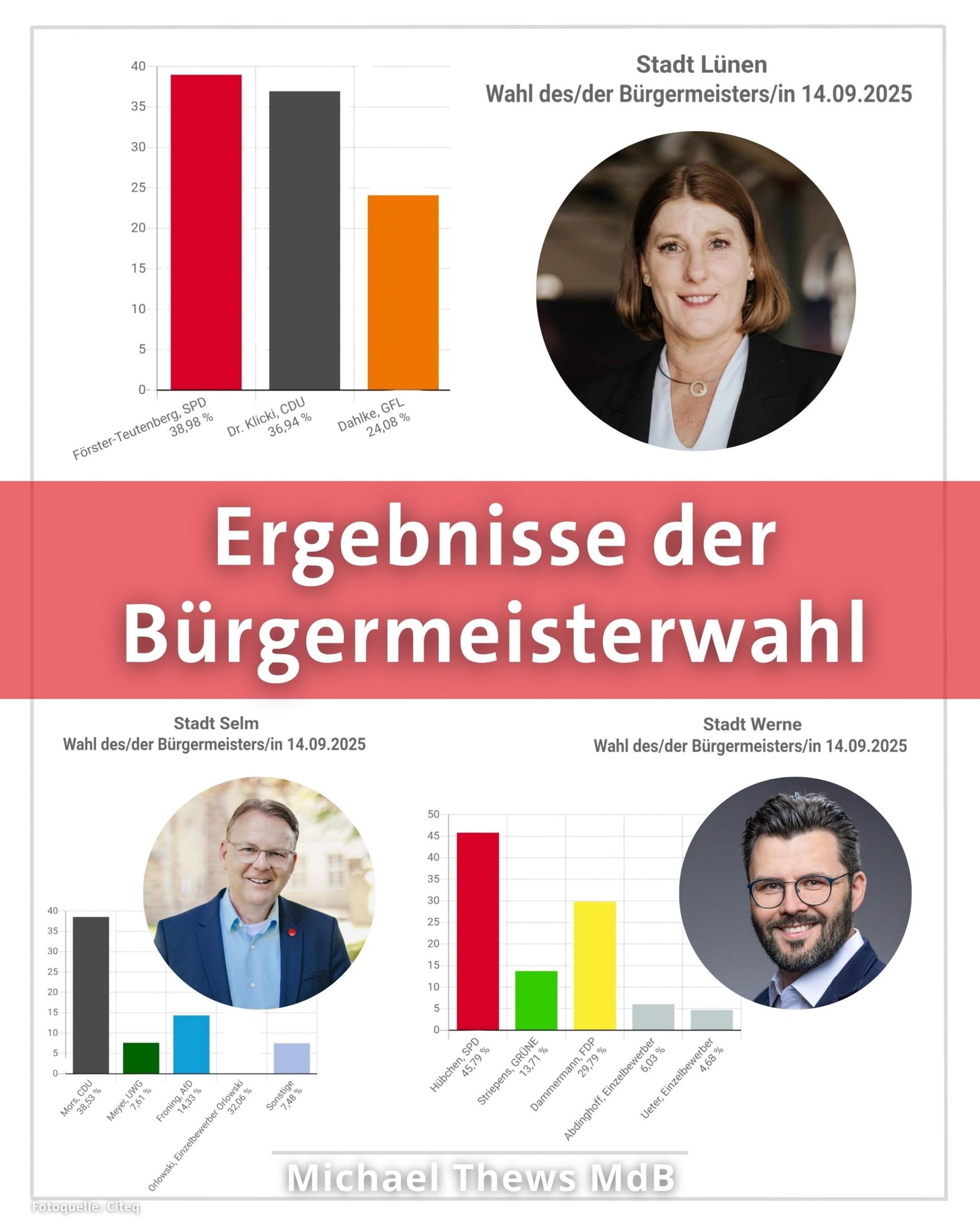 wahlergebnisse